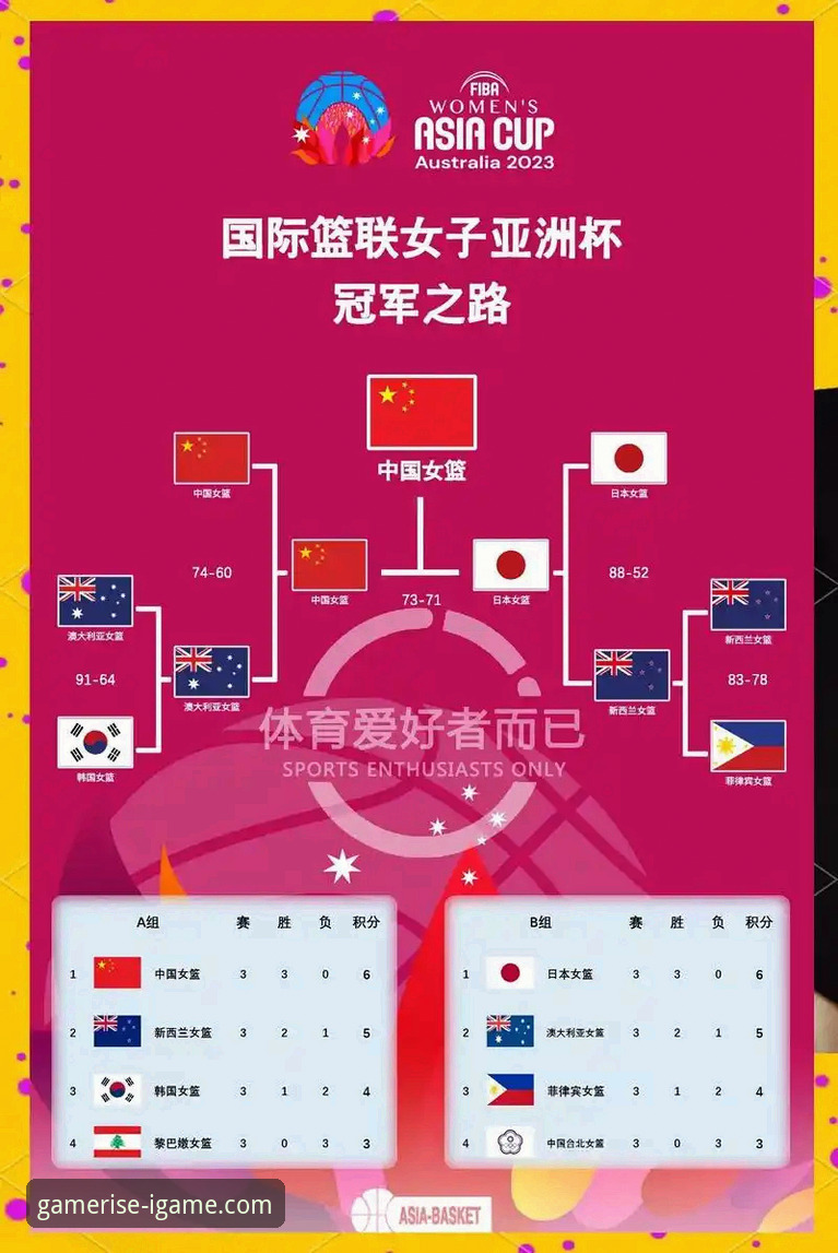 爱游戏客服联系 中国女篮资格赛关键战复盘:从阵容调整到外线复苏的实用指南